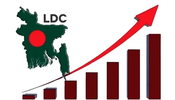 এলডিসি উত্তরণে আরও ৩ বছর সময় পেল বাংলাদেশ